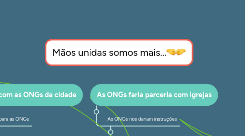 Mind Map: Mãos unidas somos mais...🤜🤛