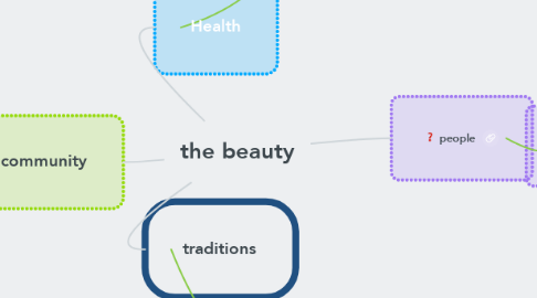 Mind Map: the beauty