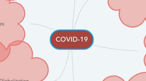 Mind Map: COVID-19