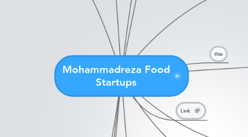Mind Map: Mohammadreza Food Startups