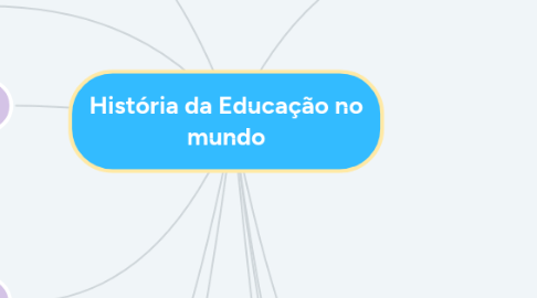 Mind Map: História da Educação no mundo