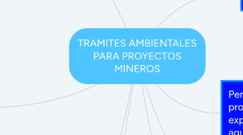 Mind Map: TRAMITES AMBIENTALES PARA PROYECTOS MINEROS