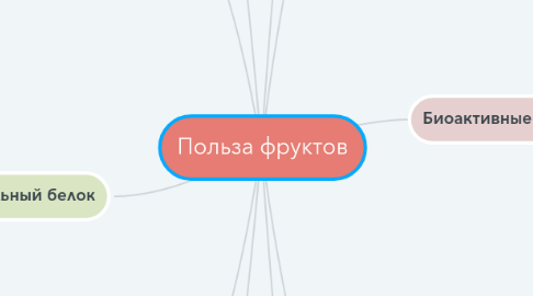 Mind Map: Польза фруктов