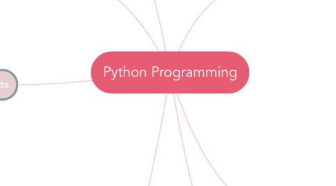Mind Map: Python Programming