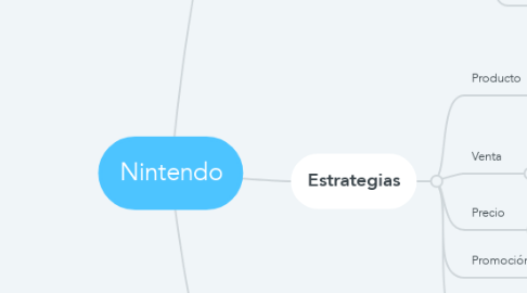 Mind Map: Nintendo