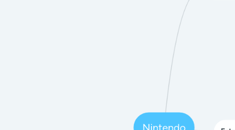 Mind Map: Nintendo