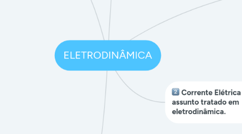 Mind Map: ELETRODINÂMICA