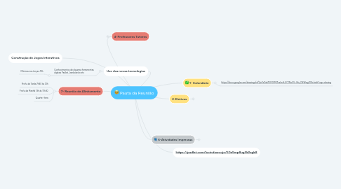 Mind Map: Pauta da Reunião