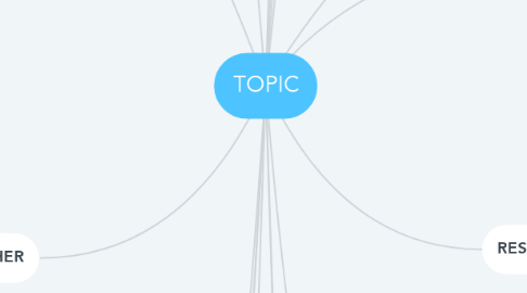 Mind Map: TOPIC