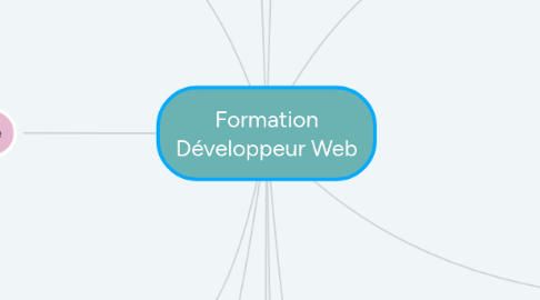 Mind Map: Formation Développeur Web