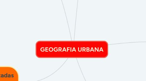 Mind Map: CRISE ENERGÉTICA