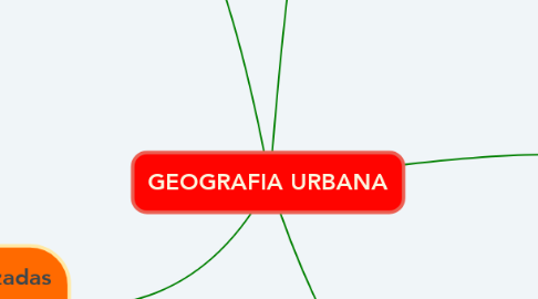 Mind Map: GEOGRAFIA URBANA