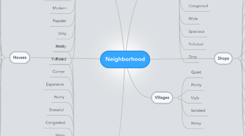 Mind Map: Neighborhood