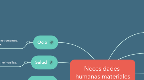 Mind Map: Necesidades  humanas materiales