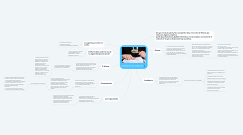 Mind Map: El informe de auditoría