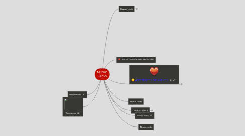 Mind Map: NUEVO INICIO