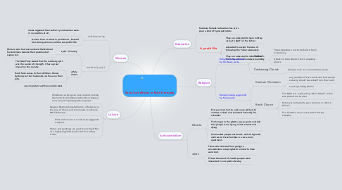 Mind Map: Social conditions in Nazi Germany