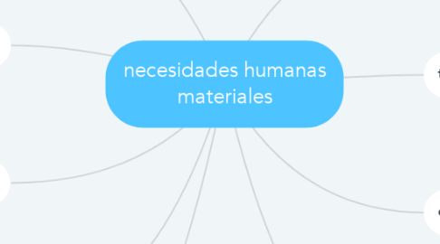 Mind Map: necesidades humanas materiales
