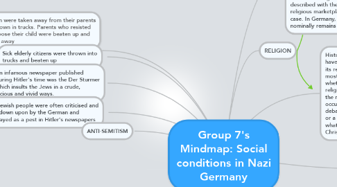 Mind Map: Group 7's Mindmap: Social conditions in Nazi Germany