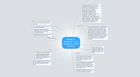 Mind Map: Group 7's Mindmap: Social conditions in Nazi Germany