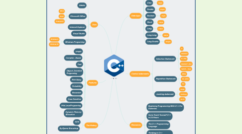 Mind Map: \