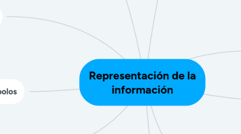 Mind Map: Representación de la información