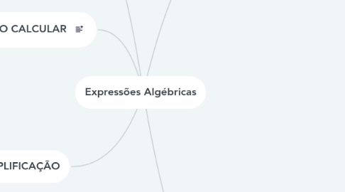 Mind Map: Expressões Algébricas