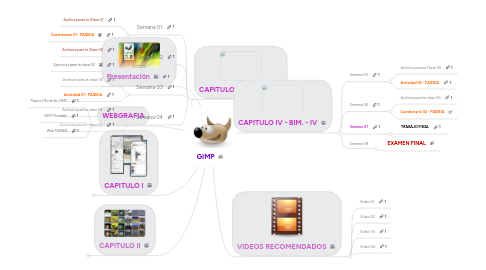 Mind Map: GIMP