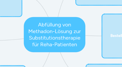 Mind Map: Abfüllung von Methadon-Lösung zur Substitutionstherapie für Reha-Patienten
