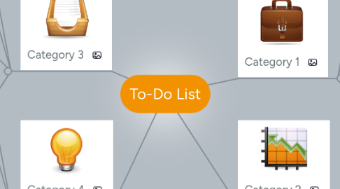 Mind Map: To-Do List