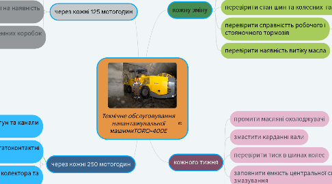 Mind Map: Технічне обслуговування навантажувальної машиниTORO-400E