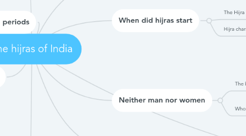 Mind Map: The hijras of India