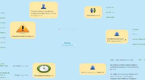 Mind Map: Medidas Antropométricas