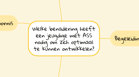 Mind Map: Welke benadering heeft een jeugdige met ASS nodig om zich optimaal te kunnen ontwikkelen?