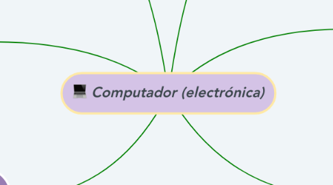 Mind Map: Computador (electrónica)