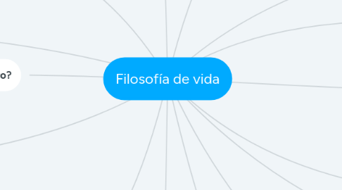 Mind Map: Filosofía de vida