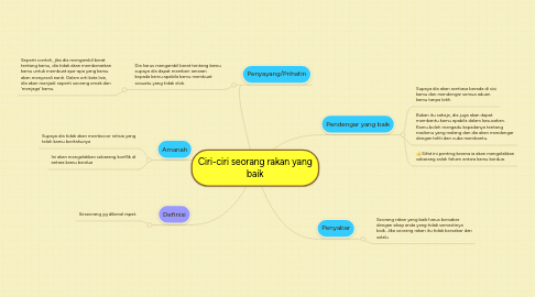 Mind Map: Ciri-ciri seorang rakan yang baik