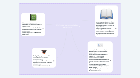 Mind Map: Definición de computadora electrónica