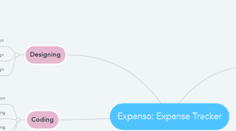 Mind Map: Expenso: Expense Tracker