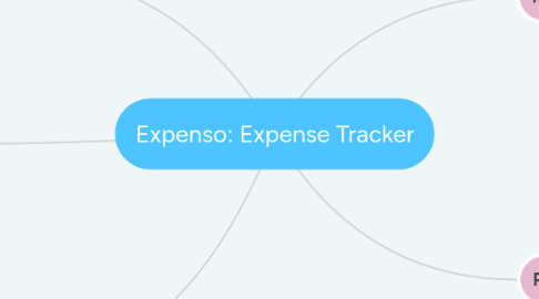 Mind Map: Expenso: Expense Tracker