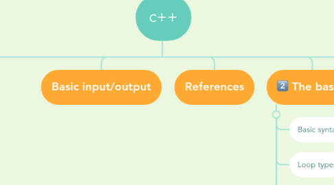 Mind Map: c++