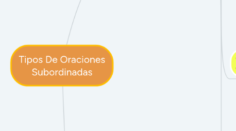 Mind Map: Tipos De Oraciones Subordinadas