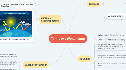 Mind Map: Теплове забруднення