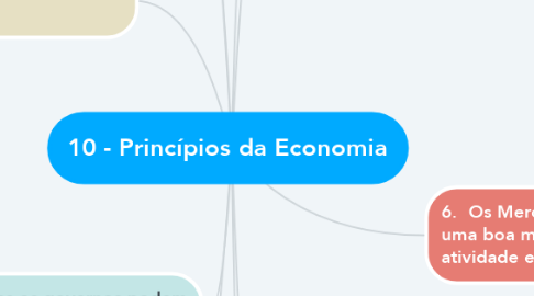 Mind Map: 10 - Princípios da Economia