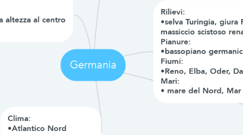 Mind Map: Germania