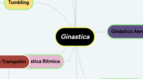 Mind Map: Ginastica