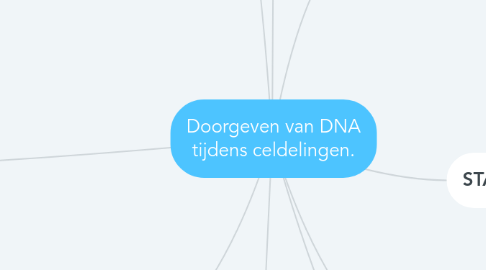 Mind Map: Doorgeven van DNA tijdens celdelingen.