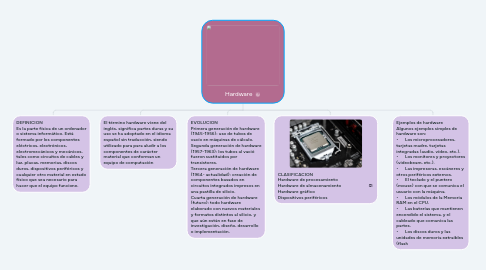 Mind Map: Hardware