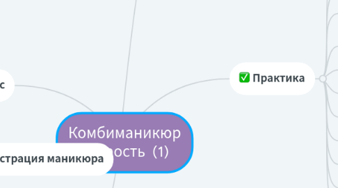 Mind Map: Комбиманикюр скорость (1)