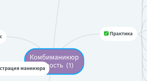 Mind Map: Комбиманикюр скорость  (1)